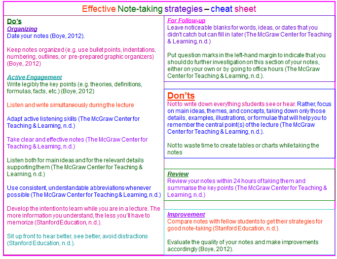 Note Taking Strategies and Tips for Secondary - Reading and